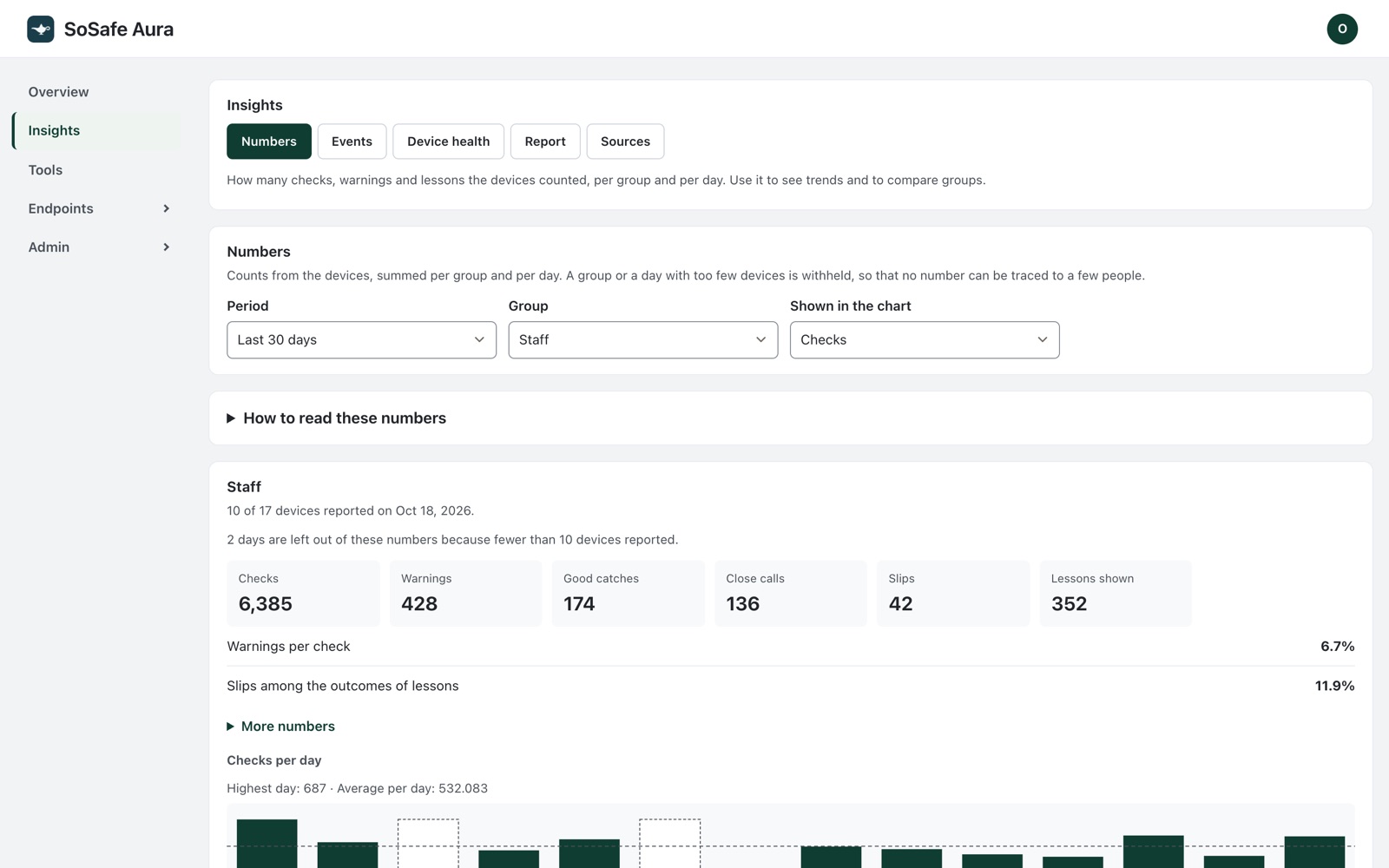 The console's Insights page: counts per day and per topic for a group of computers.